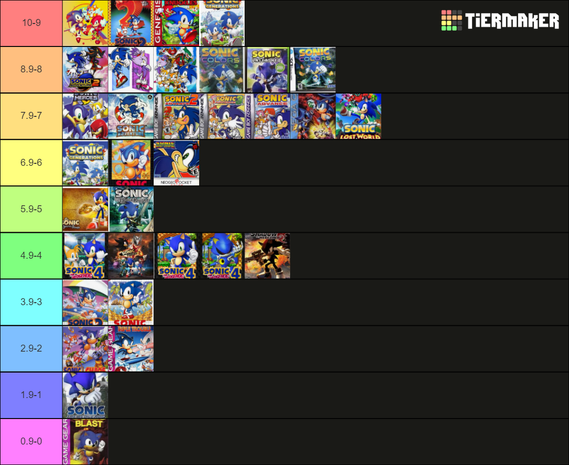 Mainline sonic games tier list community rankings tiermaker