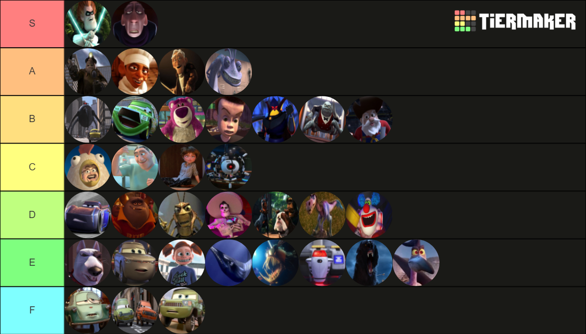 Pixar Villains Tier List (Community Rankings) - TierMaker