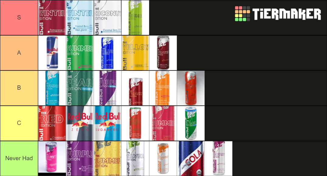 Red Bull Editions (2021) Tier List (Community Rankings) - TierMaker