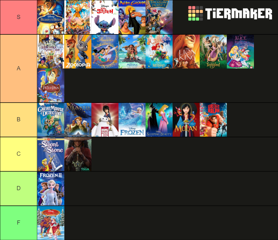 Disney Animated Movies 2021 Tier List Community Rankings TierMaker disney-animated-movies-2021-tier-list-community-rankings-tiermaker
