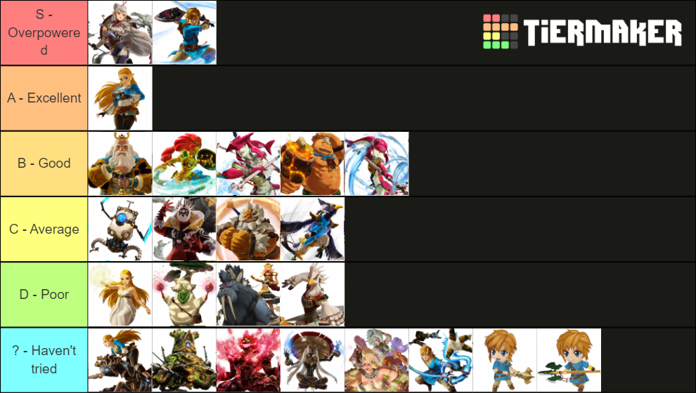 Hyrule Warriors Age Of Calamity Includes Dlc 1 Tier List Community Rankings Tiermaker