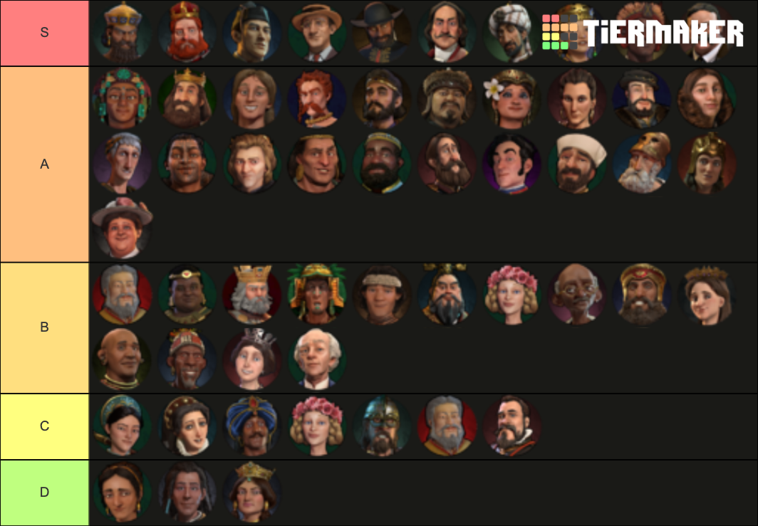 Best Civ 6 Leaders Tier List Rankings) TierMaker