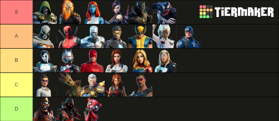 Fortnite All Current Marvel Skins Tier List (Community Rankings