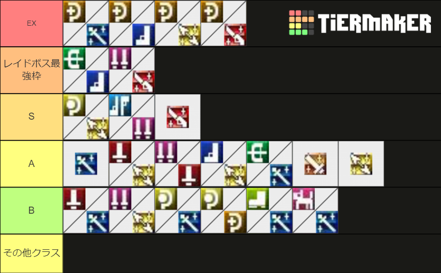 PSO2 Class (By Baskmedia) Tier List Rankings) TierMaker