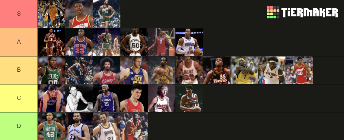 Nba All Time Centers Tier List Community Rankings Tiermaker Nba All Time Centers Tier List Community Rankings Tiermaker
