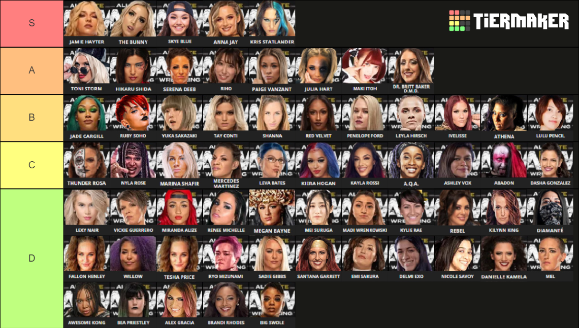 AEW Women's Roster & Alumni - Jun 2022 Tier List (Community Rankings ...