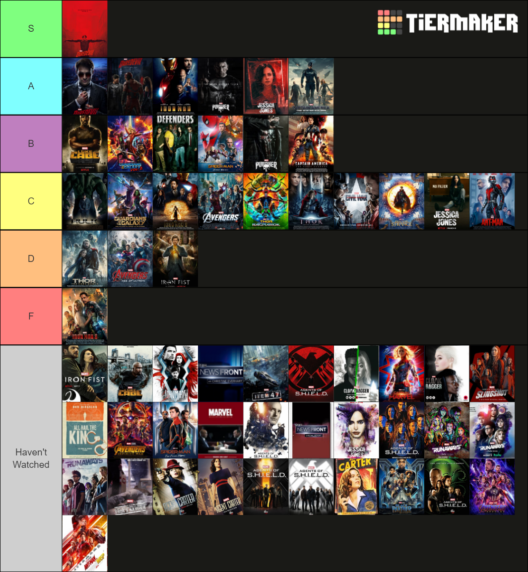 Marvel Cinematic Universe Movies And TV Shows Tier List (Community ...