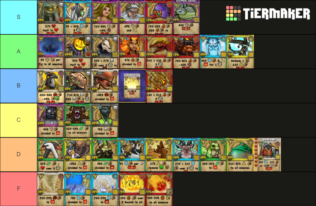 wizard101 aoe spells Tier List (Community Rankings) - TierMaker