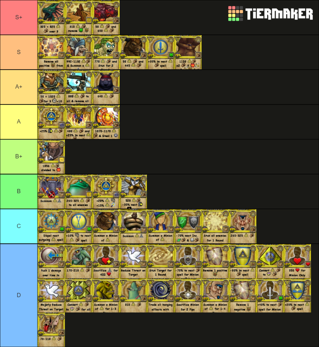 Wizard101 Myth Spells Tier List (community Rankings) - Tiermaker