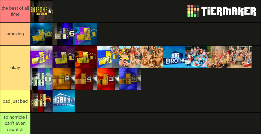 big-brother-seasons-ranked-tier-list-community-rankings-tiermaker