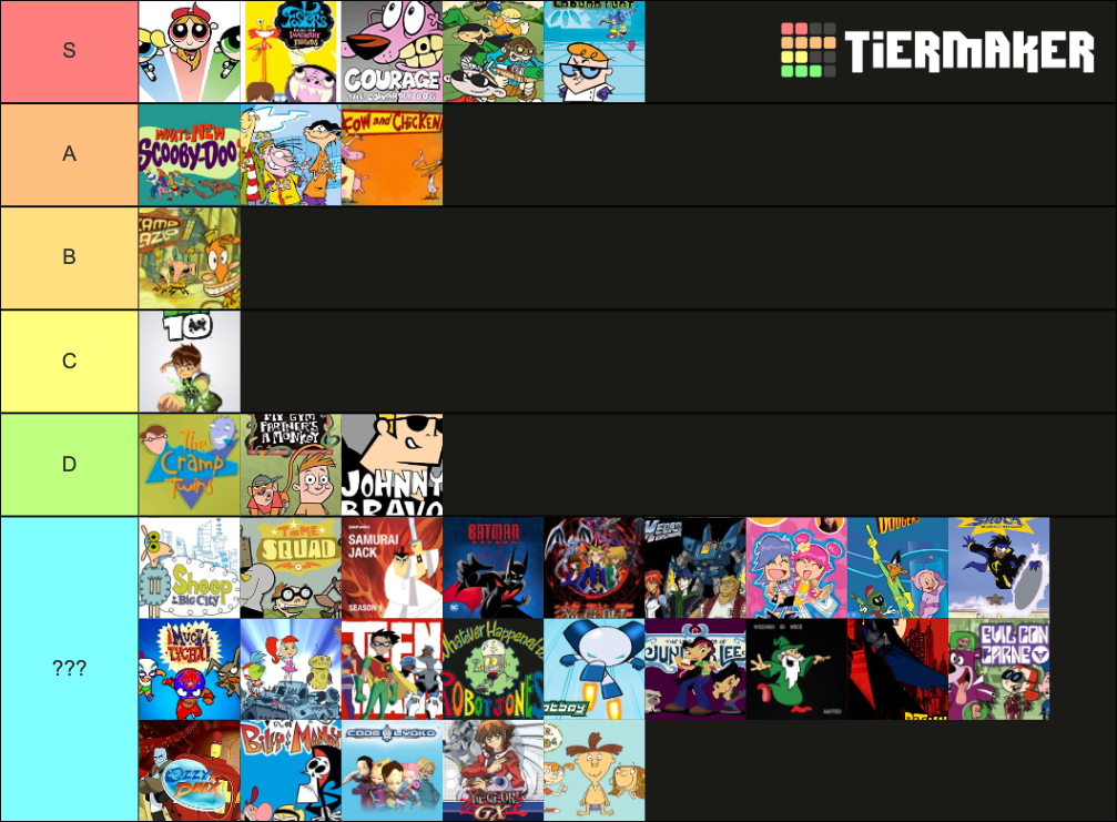 Cartoon Network Shows - 2000s Tier List (Community Rankings) - TierMaker