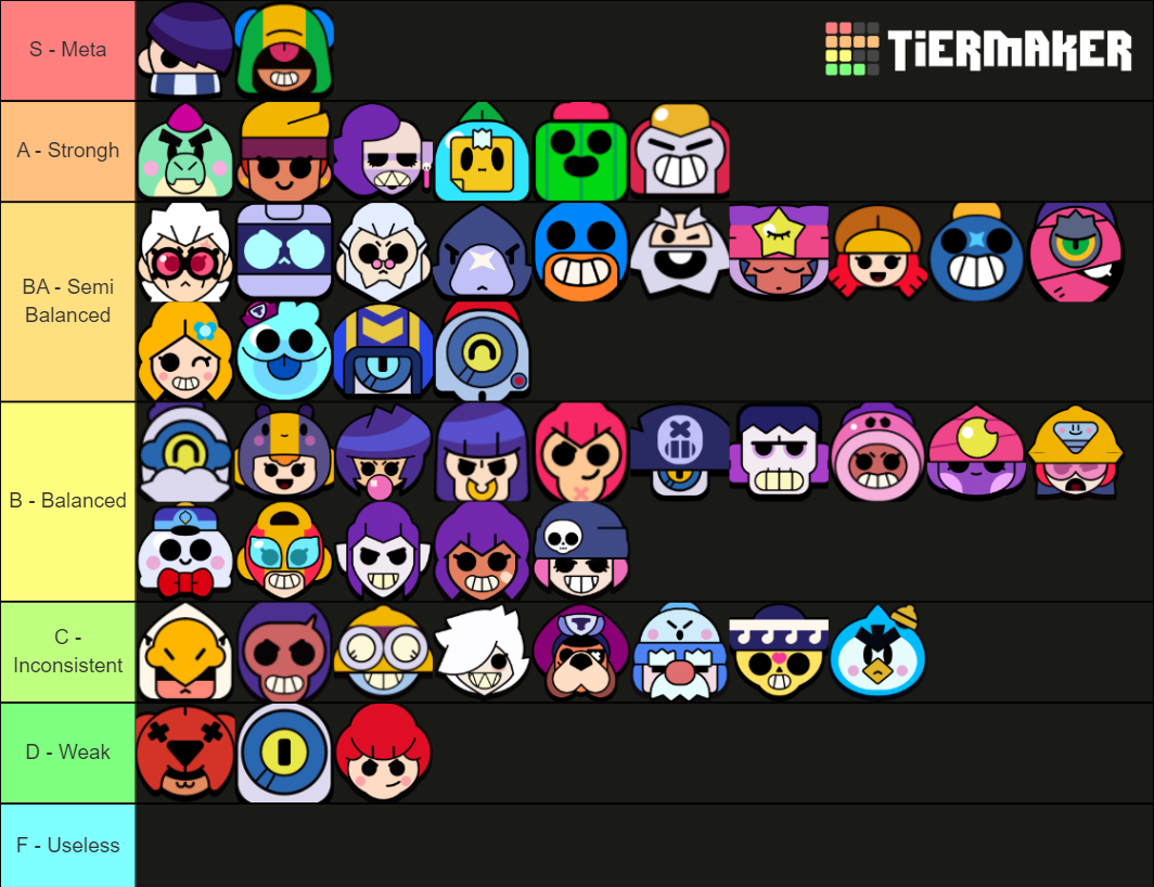 Delta's Brawl Star Tier List (Community Rankings) - TierMaker