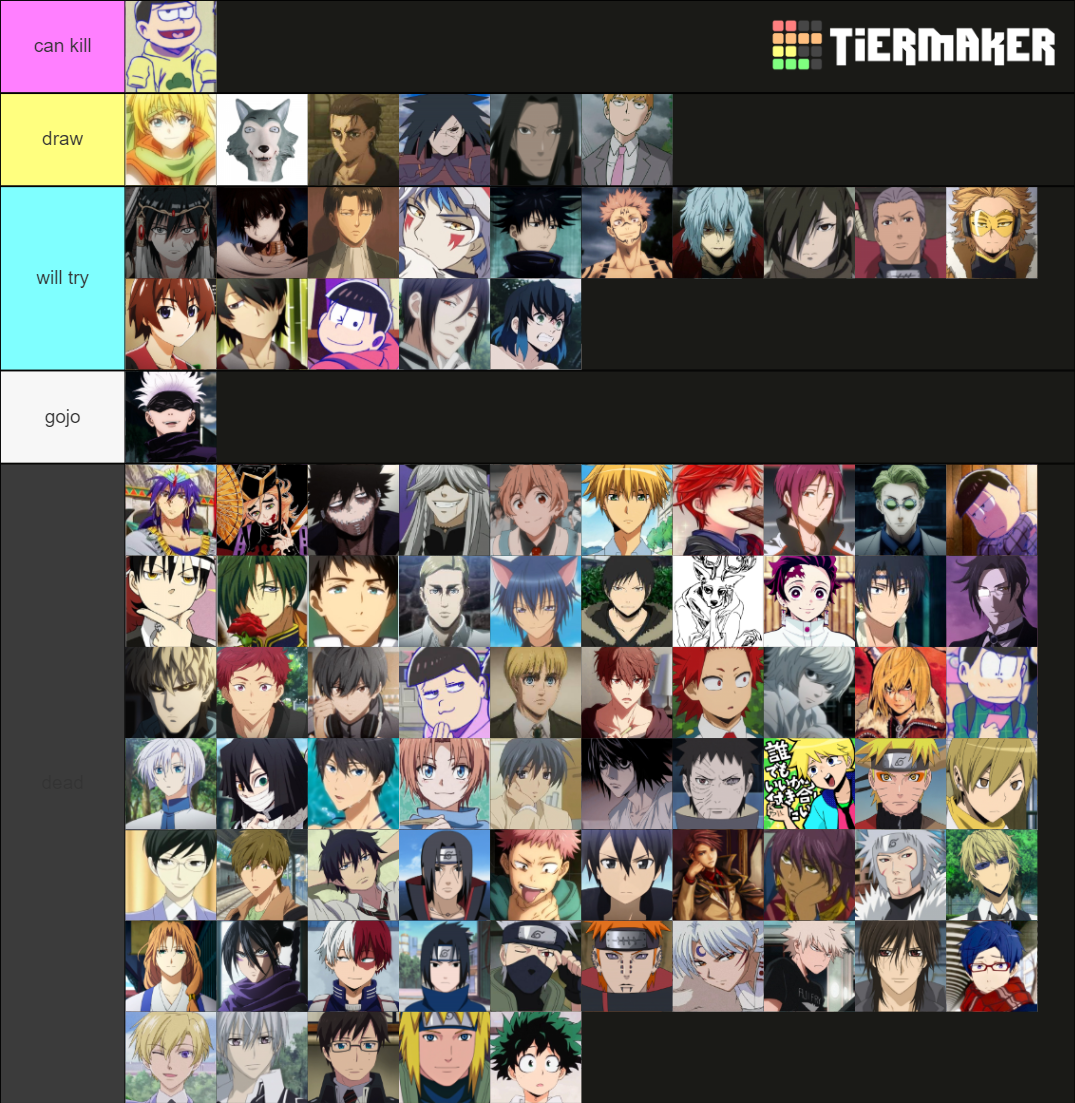 who-can-kill-gojo-tier-list-community-rankings-tiermaker