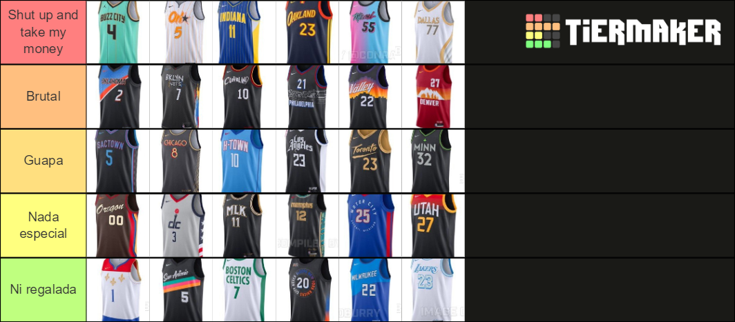 NBA City Edition Jerseys Tier List (Community Rankings) - TierMaker