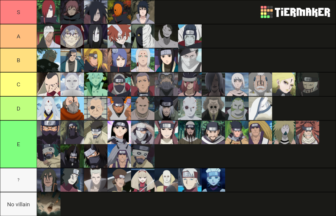 Naruto And Boruto Villains Tier List Community Rankings TierMaker