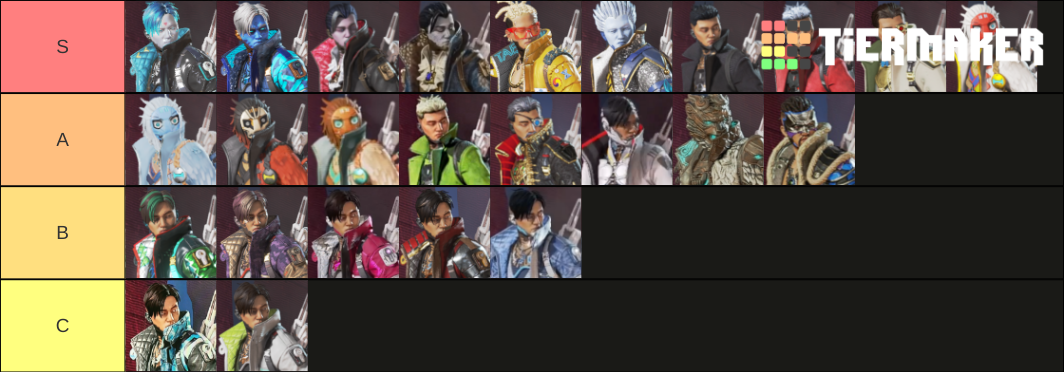 crypto skins tier list