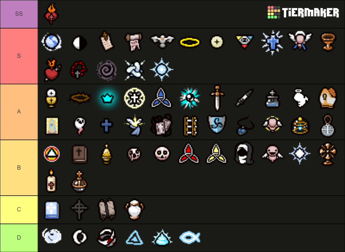 The Binding of Isaac Repentance Angel Room Items Tier List (Community ...