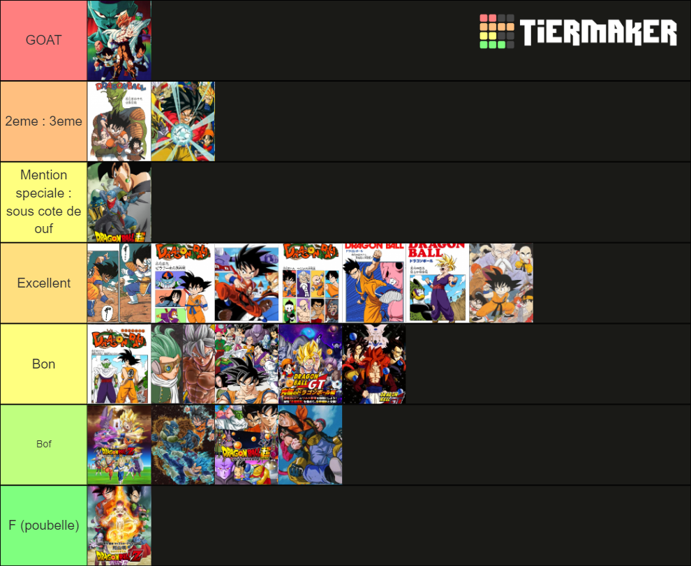 All Dragon Ball Arcs (DB, DBZ, DBGT, DBS) Tier List (Community Rankings ...