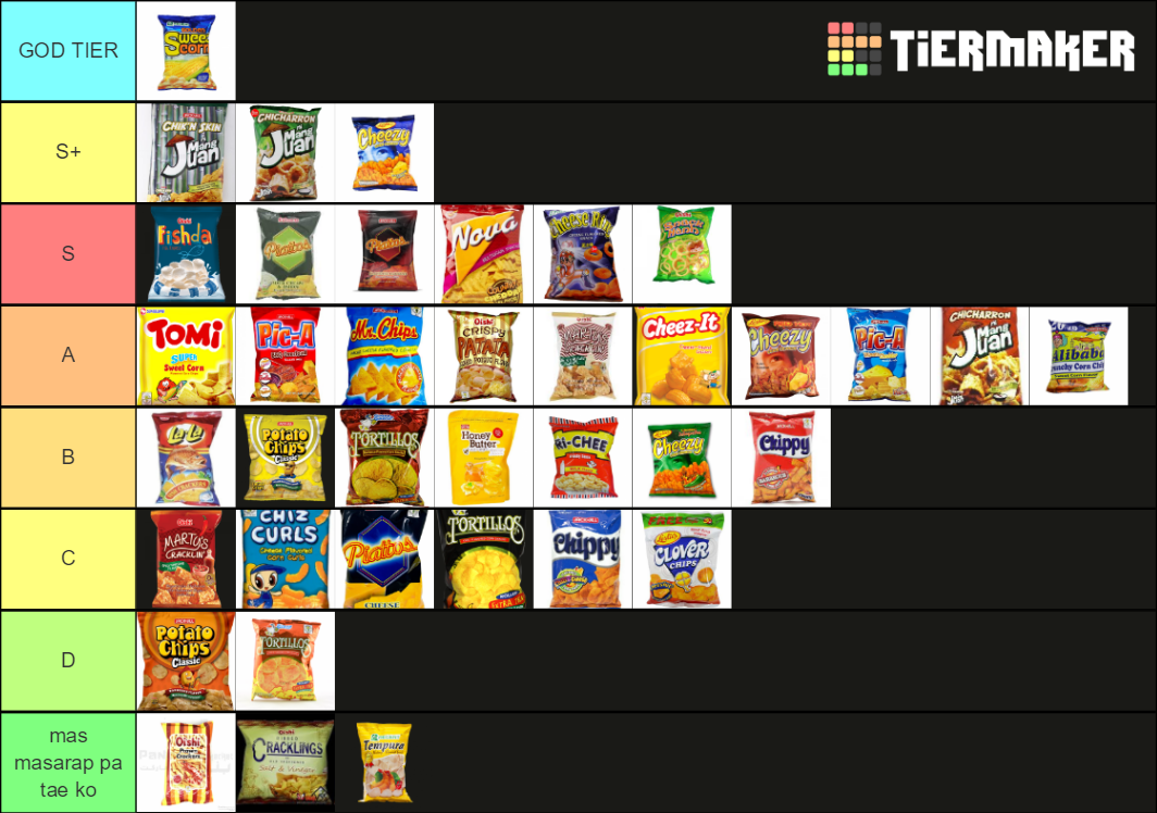 philippine-junk-food-tier-list-community-rankings-tiermaker