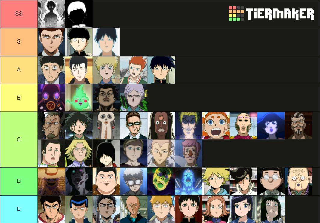 Mob Psycho 100 power level Tier List (Community Rankings) - TierMaker