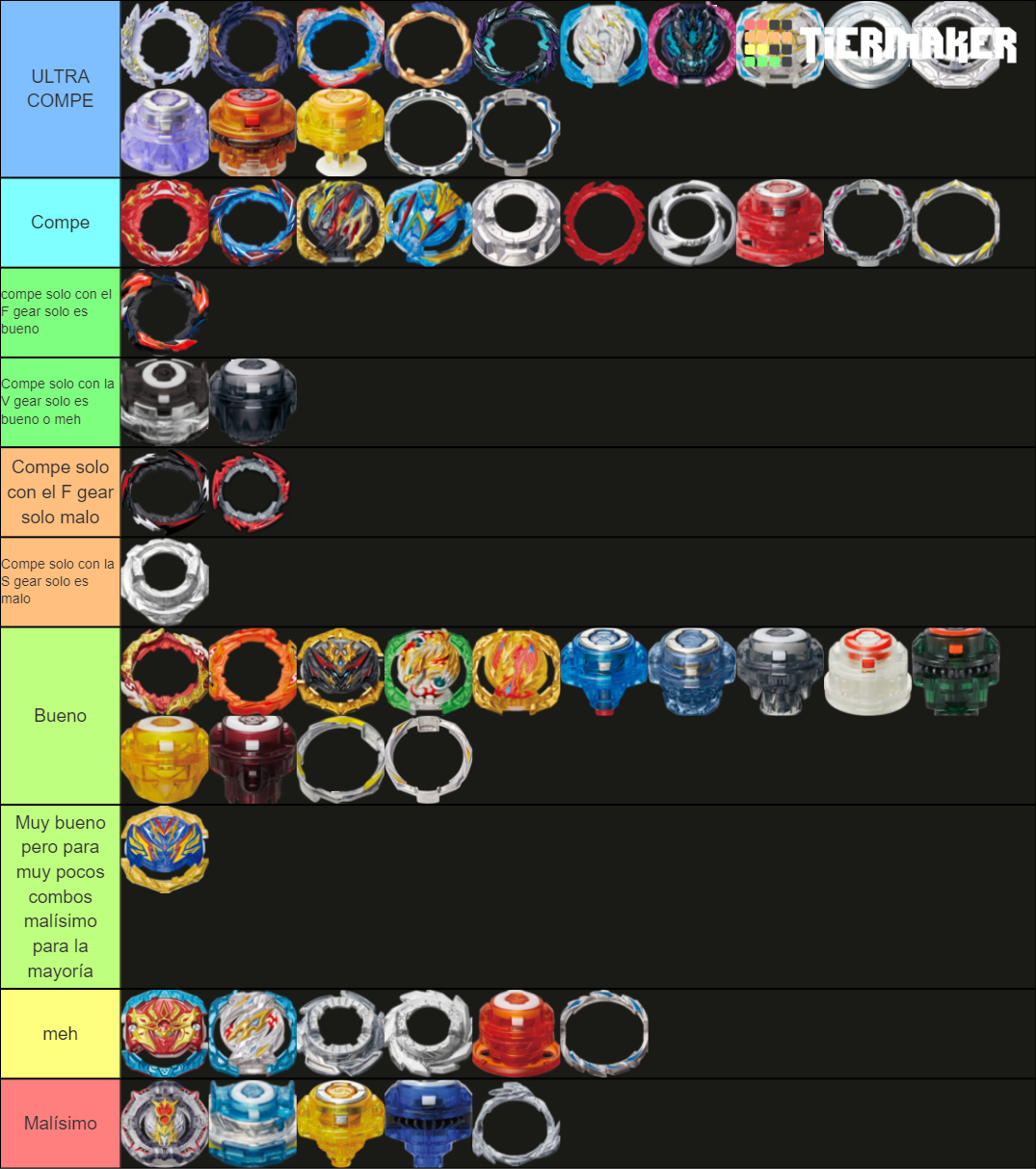 Parts Of Db Beyblade Tier List Community Rankings Tiermaker