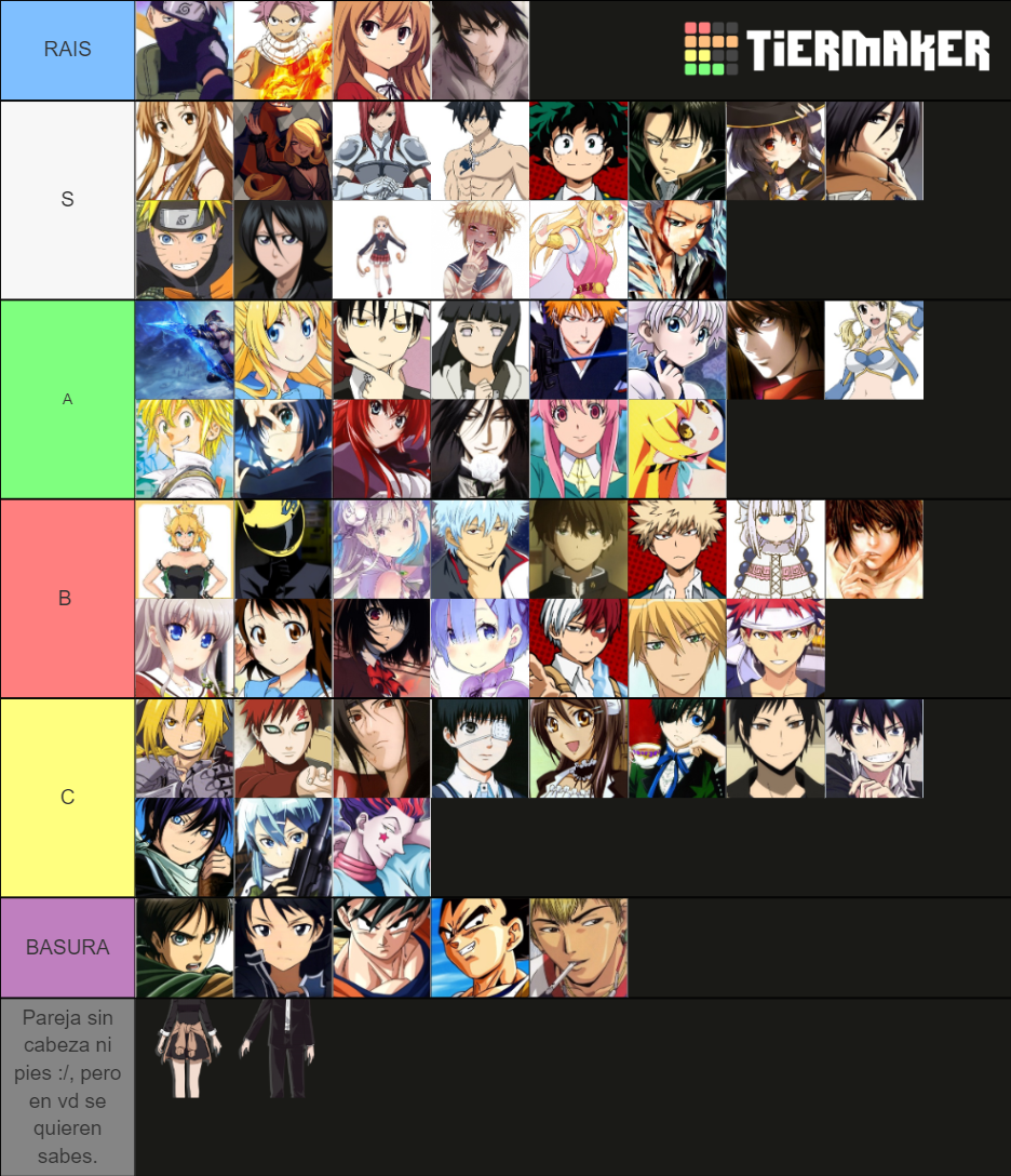 Waifu And Husbandos Tier List Community Rankings Tiermaker