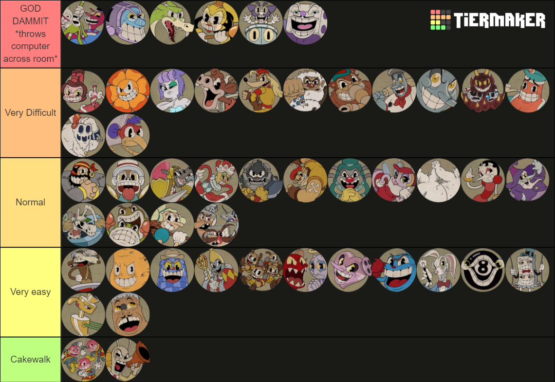 Cuphead Boss Difficulty Incl Dlc Tier List Community Rankings