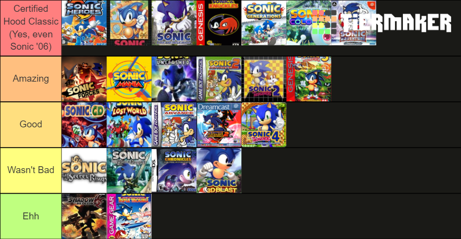 tier-list-sonic-the-hedgehog-best-games-walkthrough