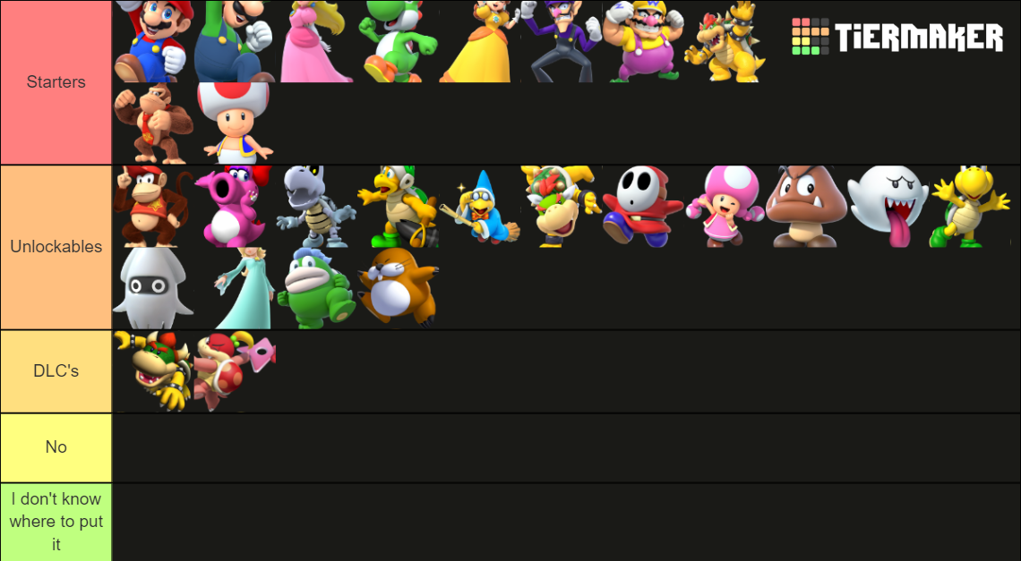 Your own Mario Party Roster Tier List (Community Rankings) - TierMaker