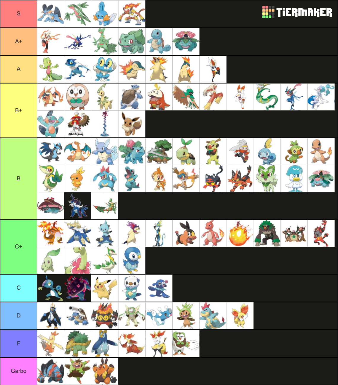 POKEMON STARTER TIER LIST 2022!! Tier List Rankings) TierMaker
