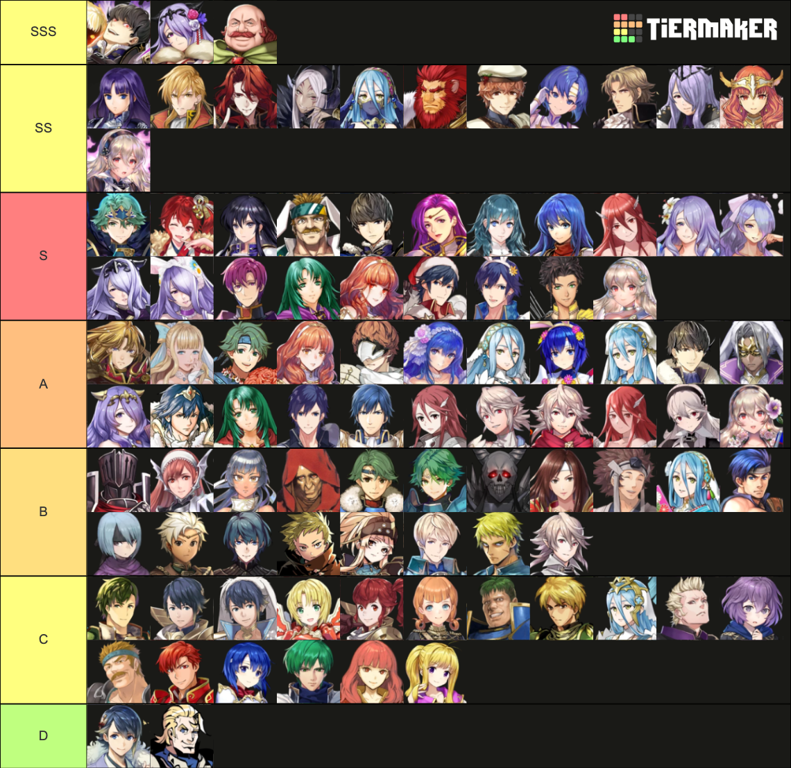 Fire Emblem Heroes All Units Tier List (Community Rankings) - TierMaker