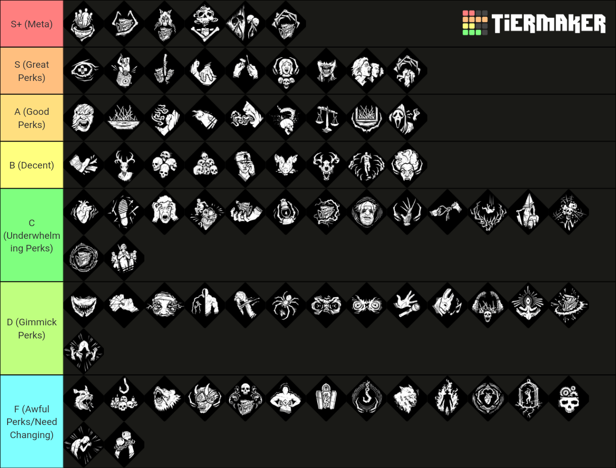 DBD Killer Perks (Up to Twins) Tier List Rankings) TierMaker