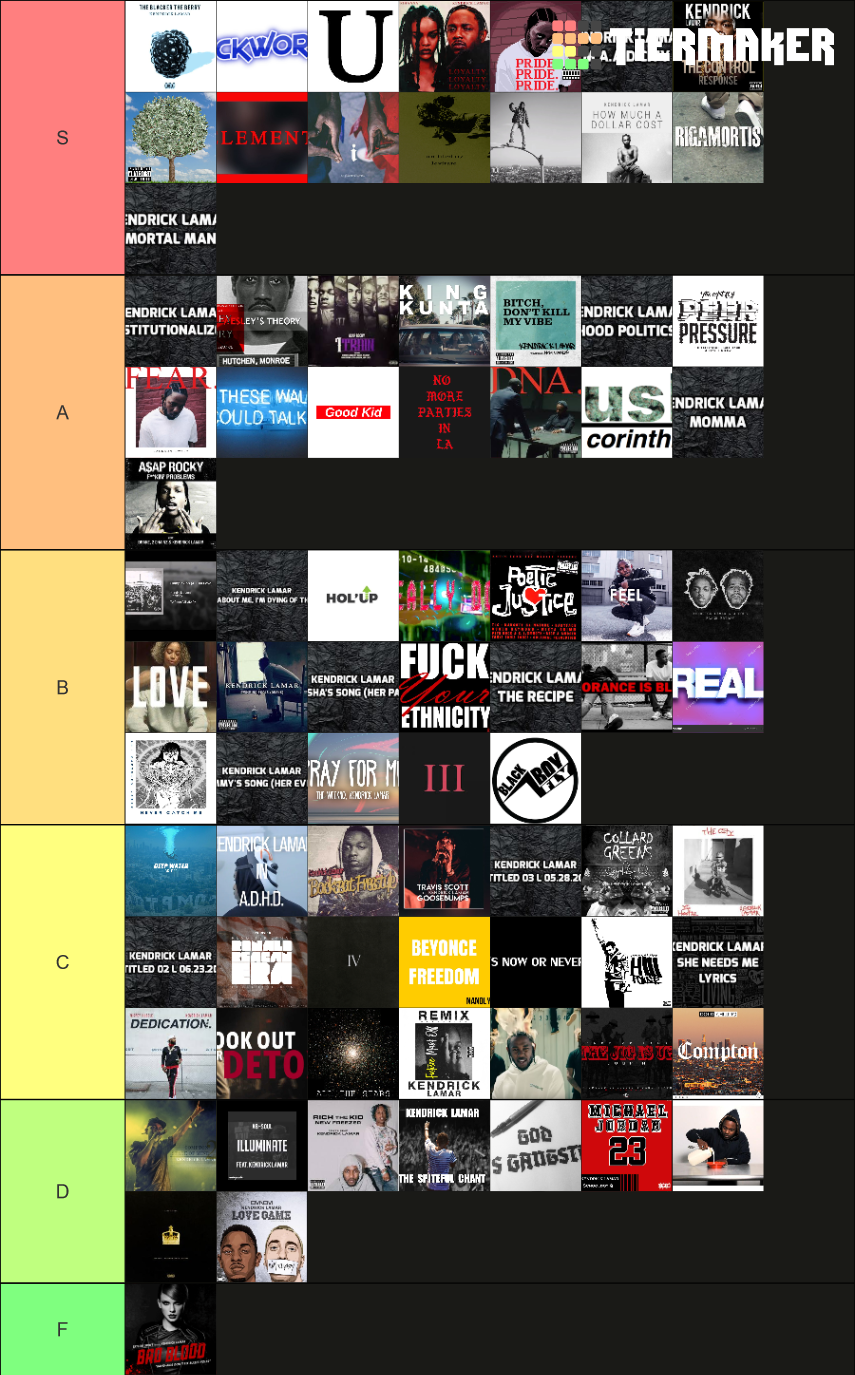 Kendrick Lamar Songs Tier List (Community Rankings) - TierMaker