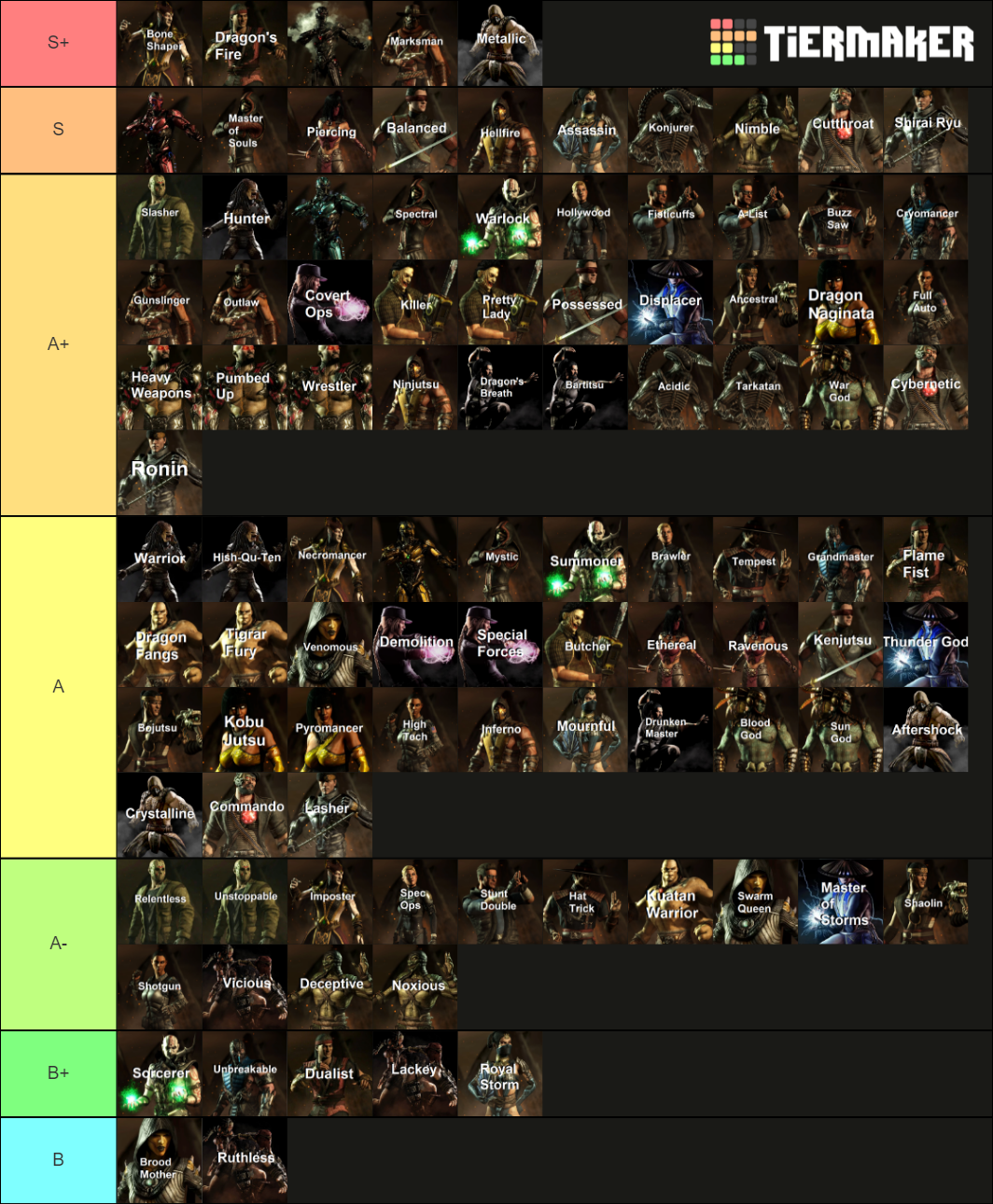 Mortal Kombat XL (all variations) Tier List Rankings
