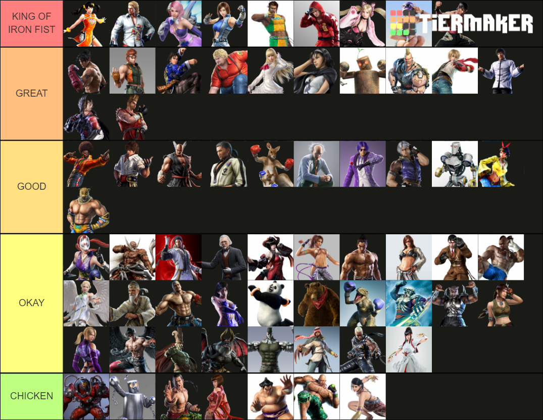 All Tekken Characters Tier List (Community Rankings) - TierMaker