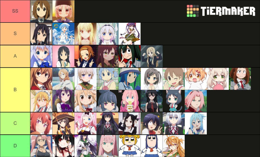 Cute AF Anime Girls Tier List (Community Rankings) - TierMaker