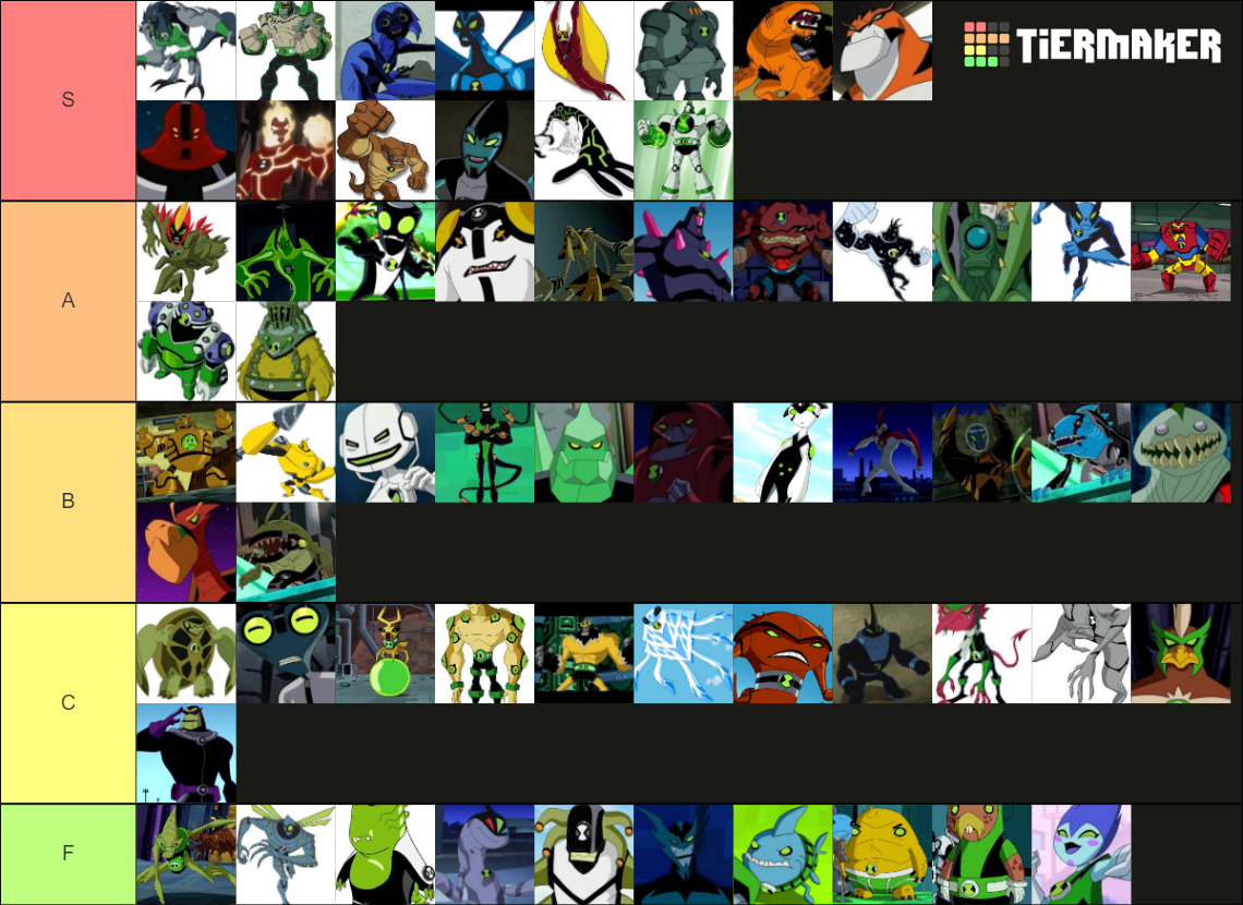 Ben 10 Aliens Tier List (Community Rankings) - TierMaker