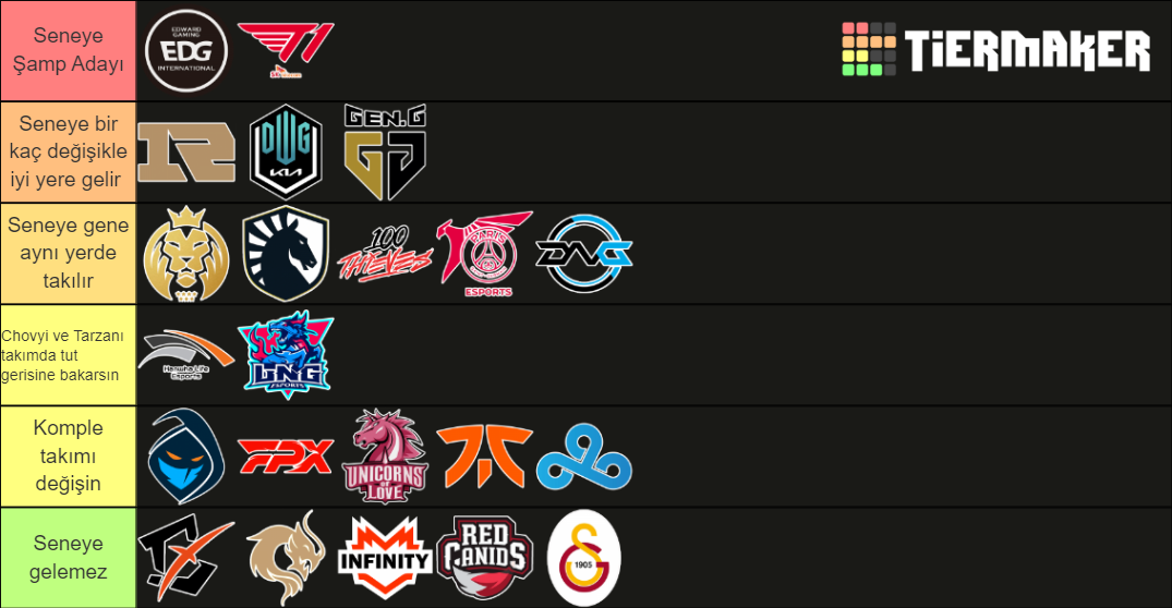 Power Ranking Worlds 2021 League Of Legend Tier List (Community ...