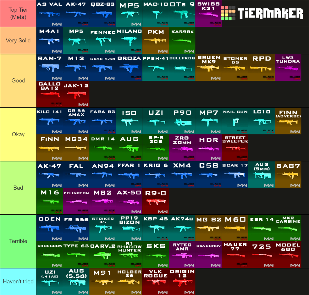 Warzone Primary Guns by XclusiveAce (July 2021) Tier List (Community ...