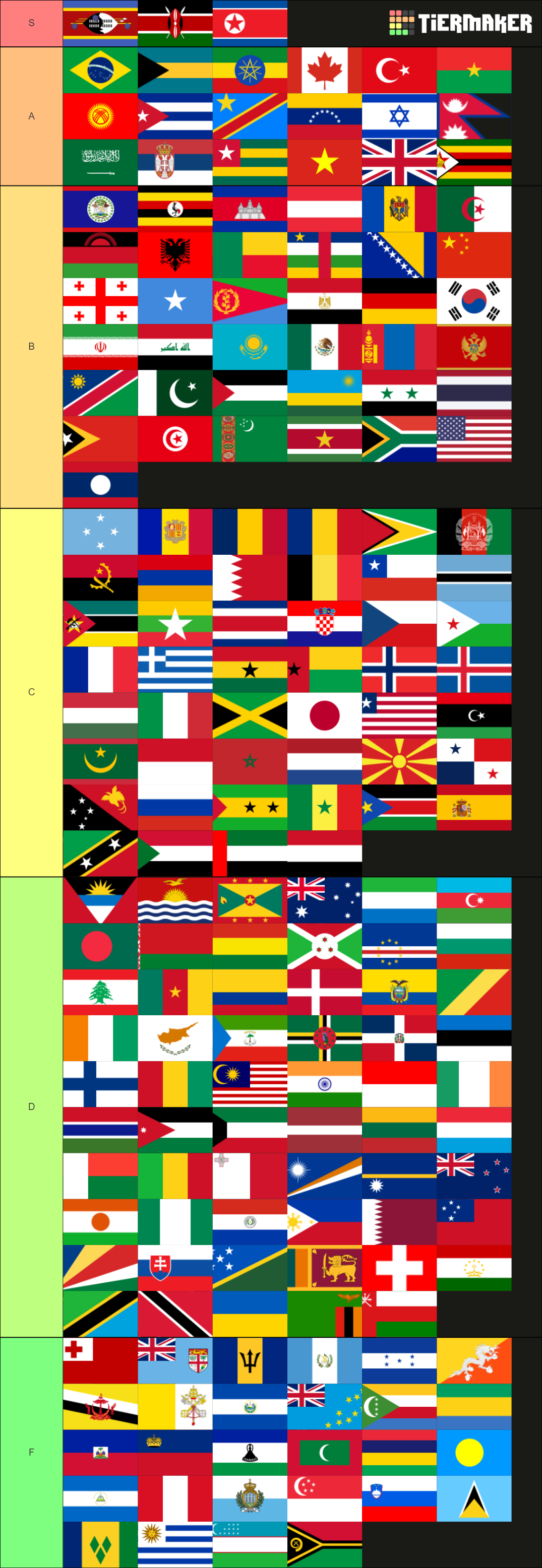 Flags of the 195 Sovereign Nations Tier List (Community Rankings ...