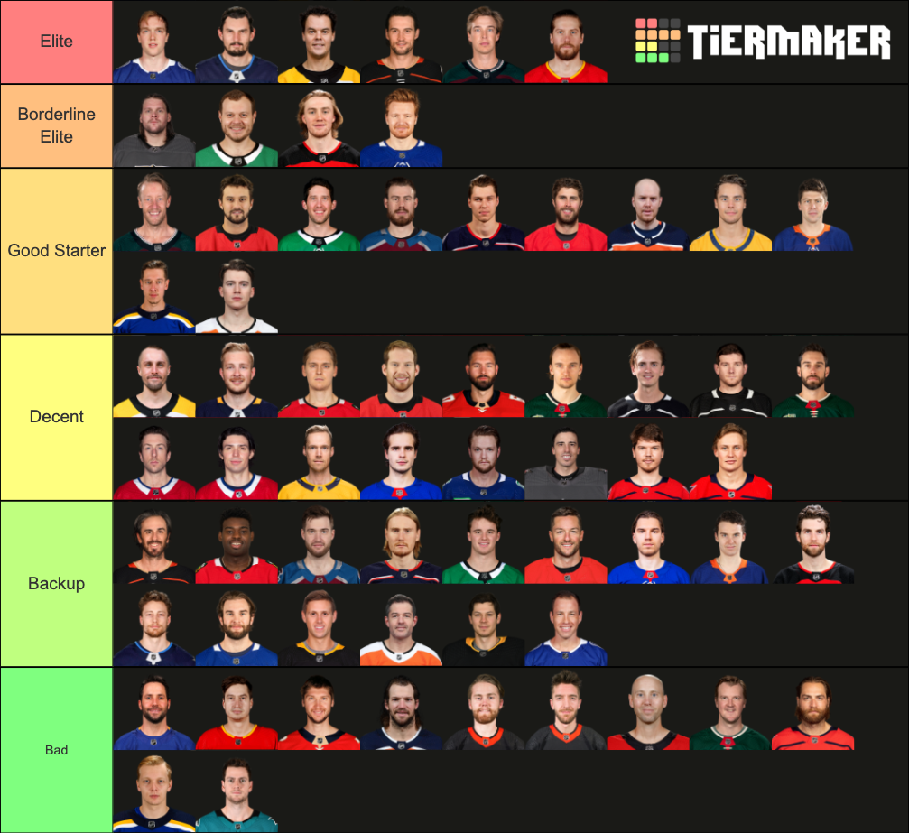 NHL Goalies 2021 Tier List Rankings) TierMaker