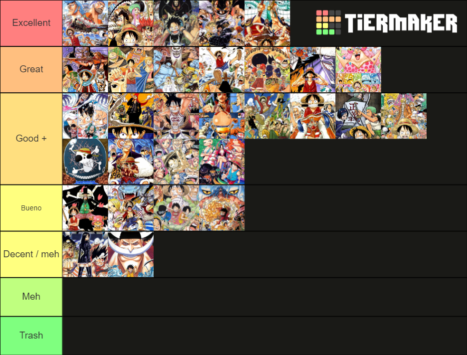 One Piece Arc Tier List Rankings) TierMaker