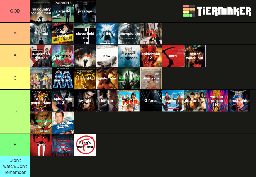 federation movie playlist Tier List (Community Rankings) - TierMaker