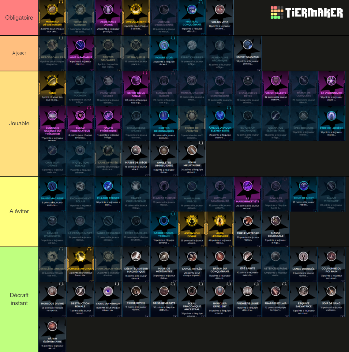 objets-lfl-summer-2022-tier-list-community-rankings-tiermaker