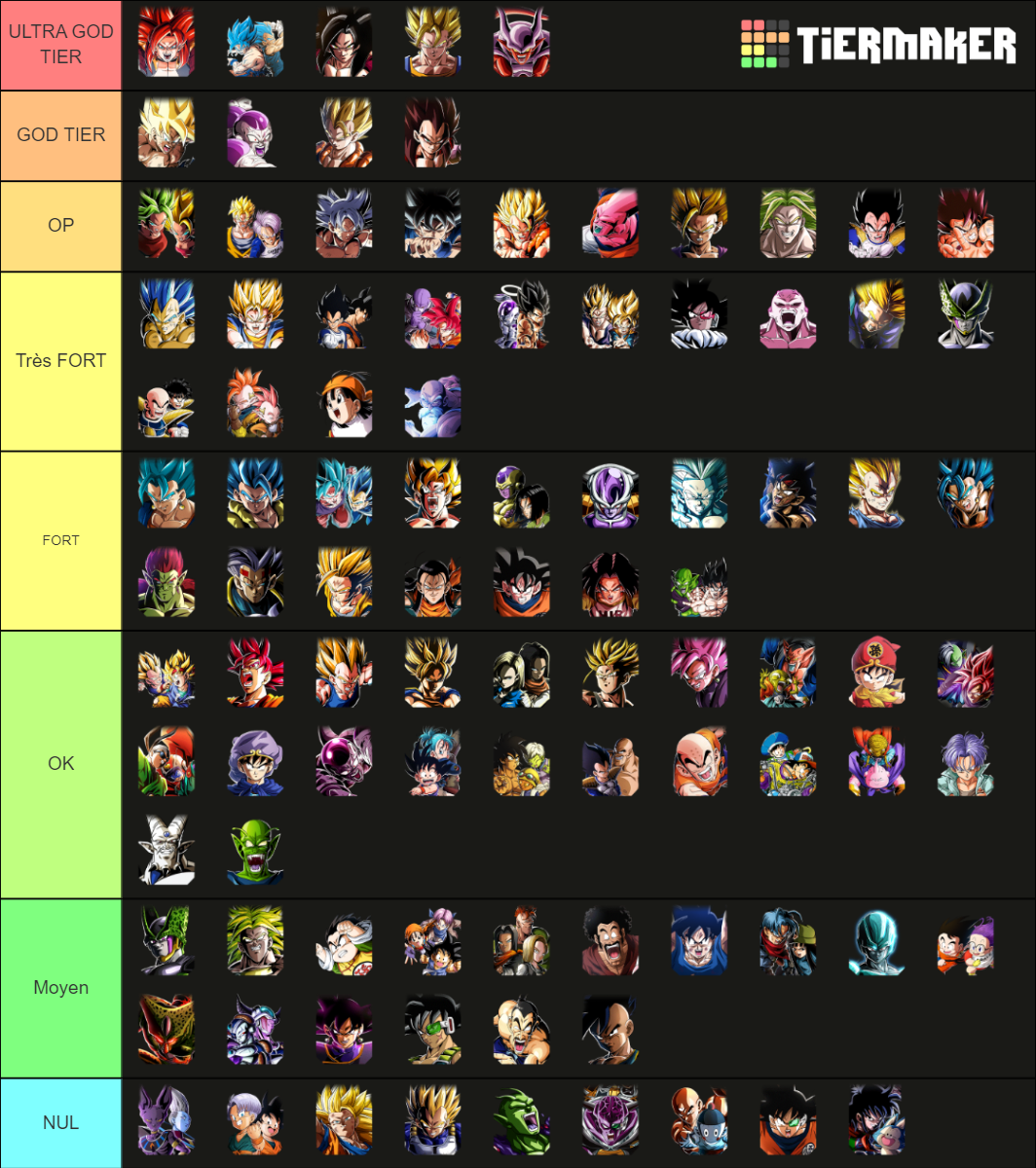 DBZ Dokkan LR Tierlist Tier List (Community Rankings) - TierMaker