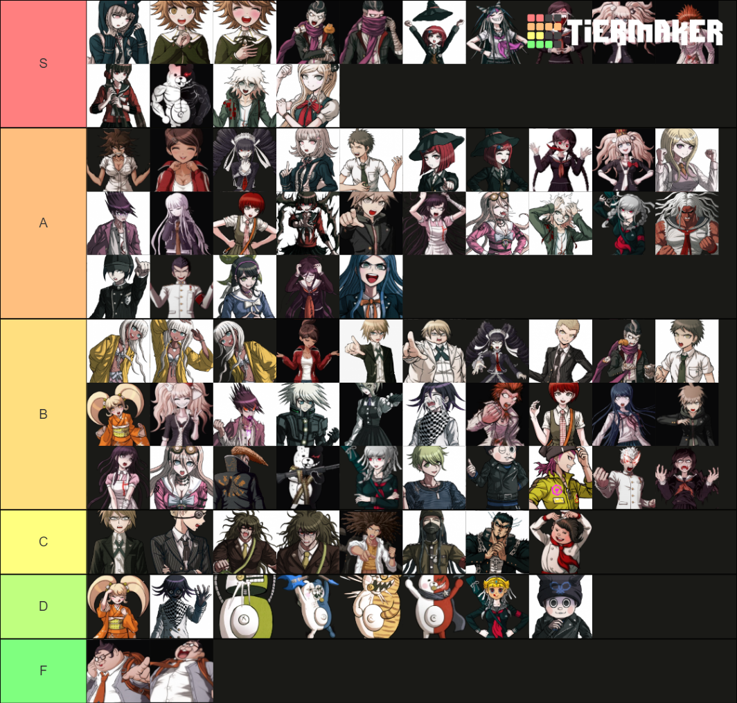 Danganronpa Sprites Tier List Community Rankings Tiermaker