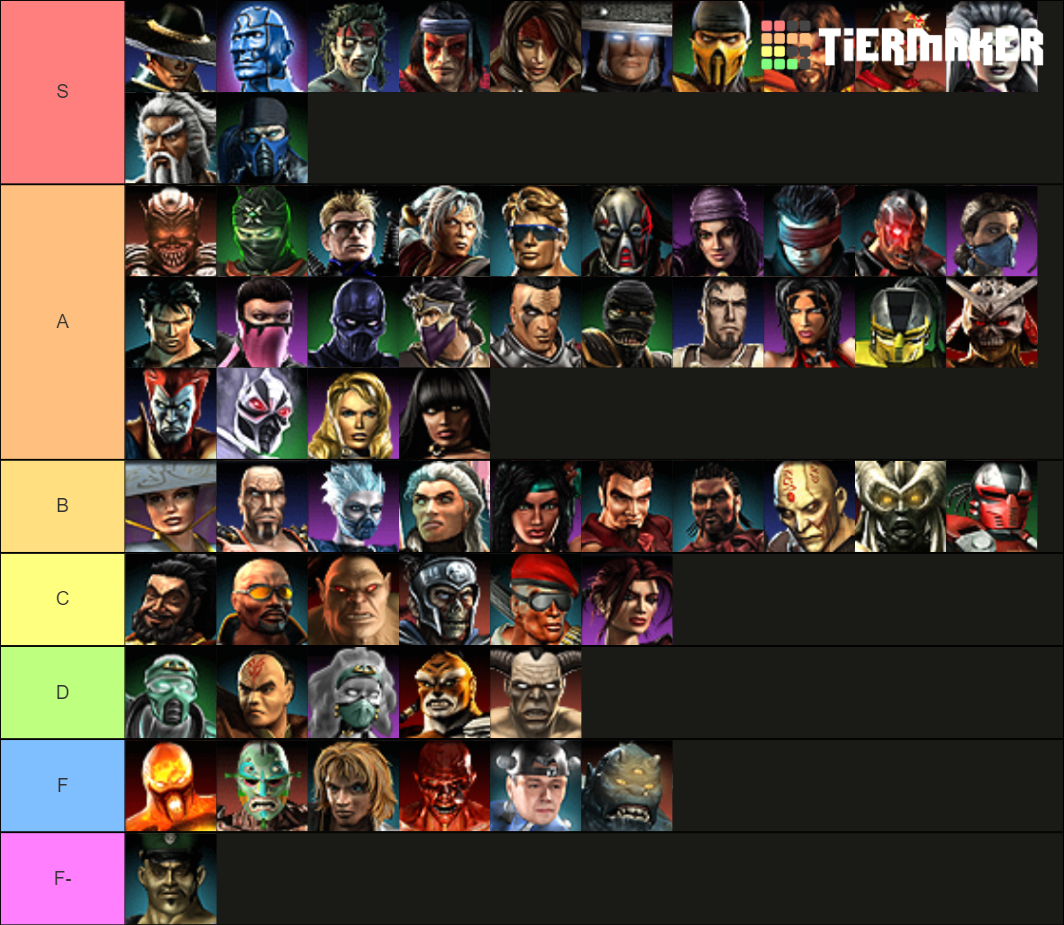 Mortal Kombat: Armageddon Tier List (Community Rankings) - TierMaker