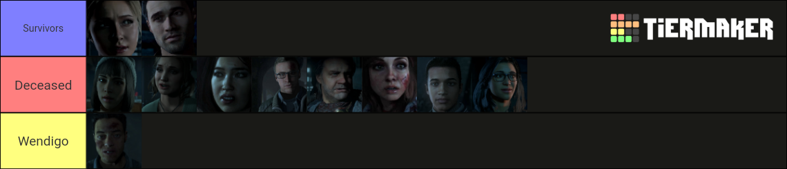 Until Dawn Character Tier List Community Rankings Tiermaker