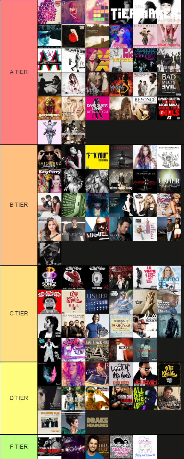 billboard-hot-100-songs-2011-tier-list-community-rankings-tiermaker