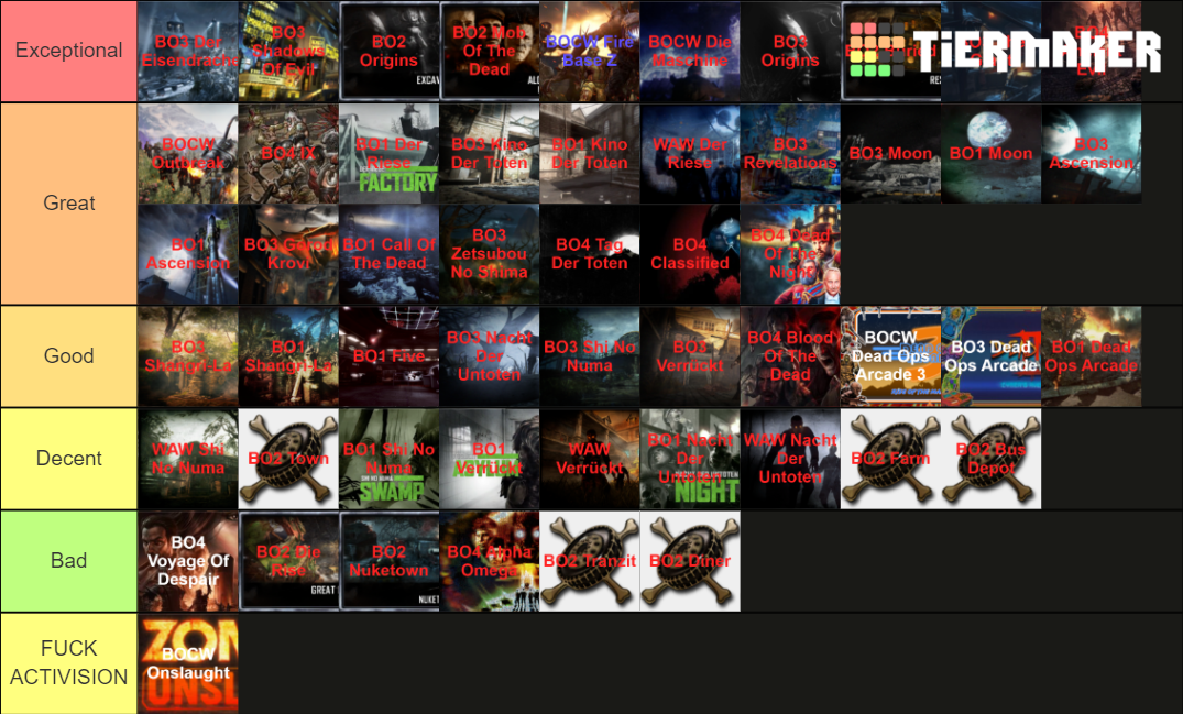 ALL Treyarch Zombie Maps + DOAs + Onslaught + Outbreak Tier List
